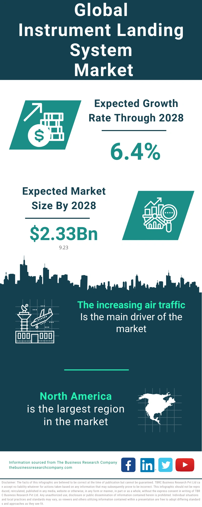 Instrument Landing System Global Market Report 2024