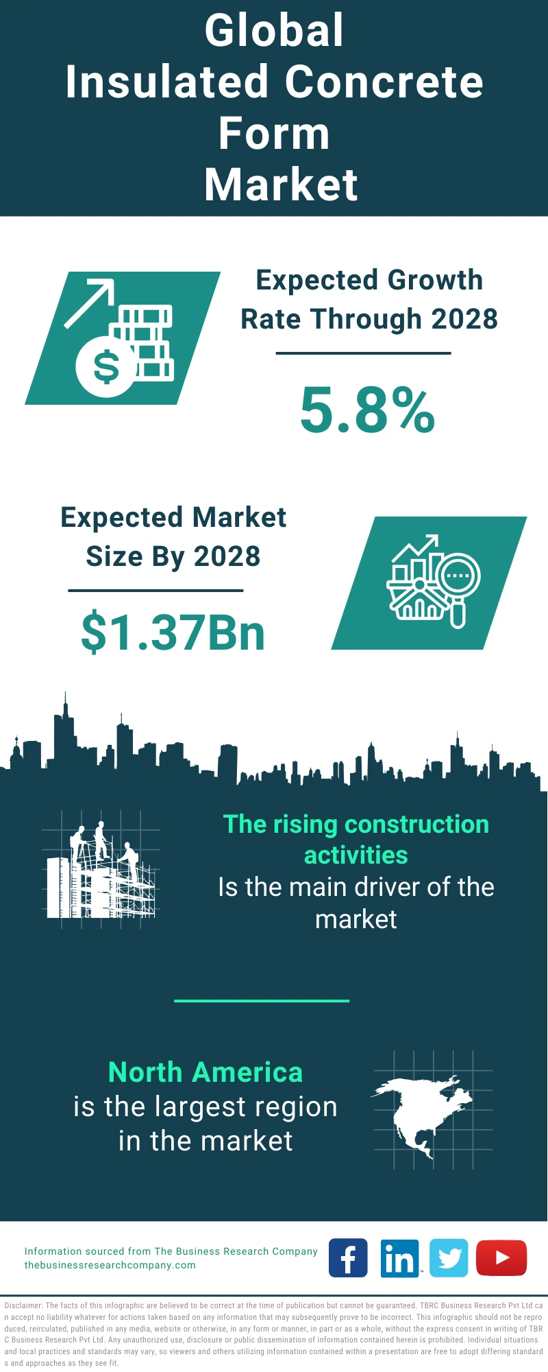 Insulated Concrete Form Global Market Report 2024