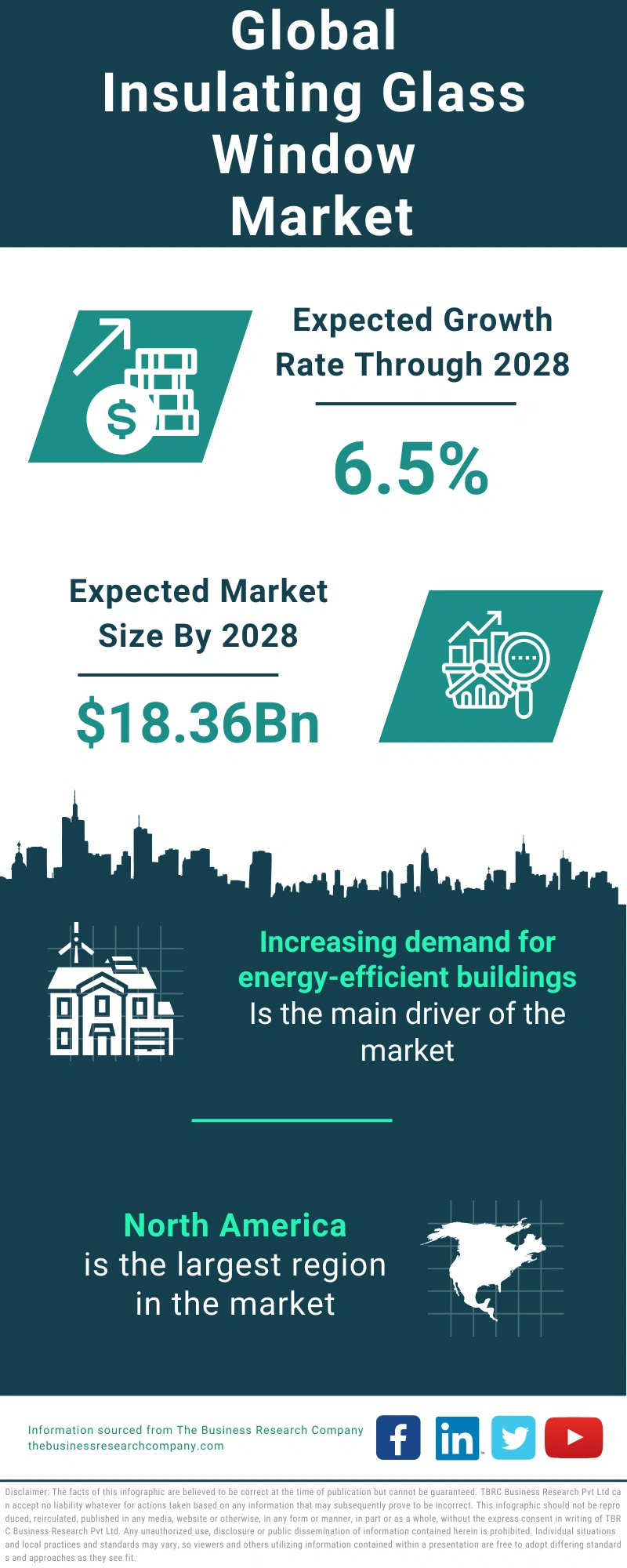 Insulating Glass Window Global Market Report 2024