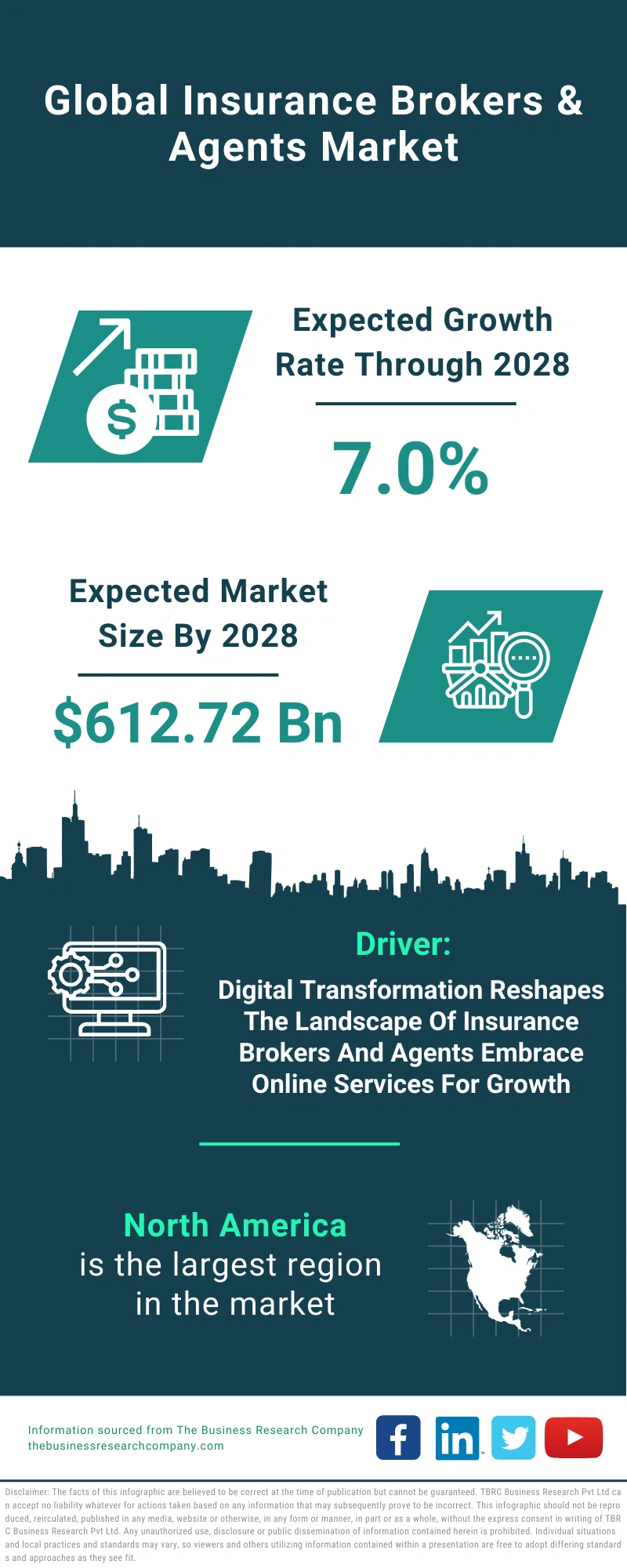 Insurance Brokers & Agents Global Market Report 2024