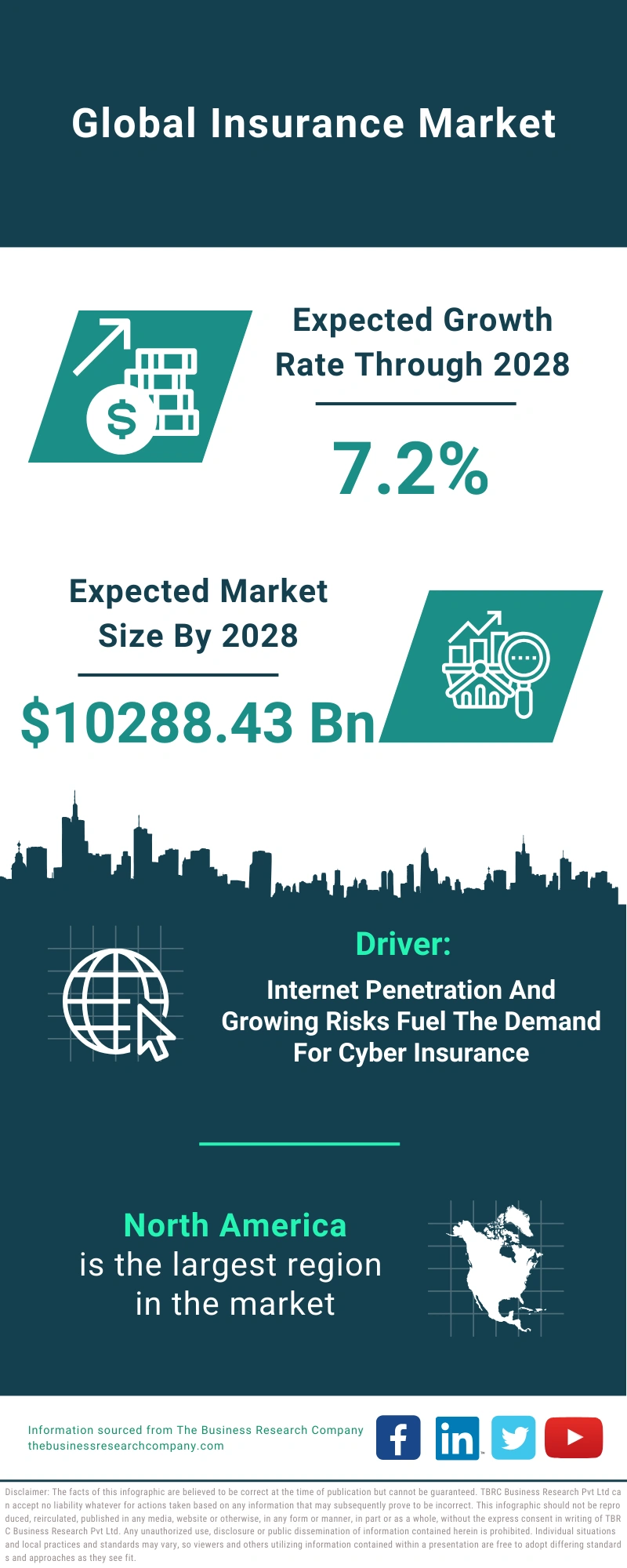 Insurance Global Market Report 2024