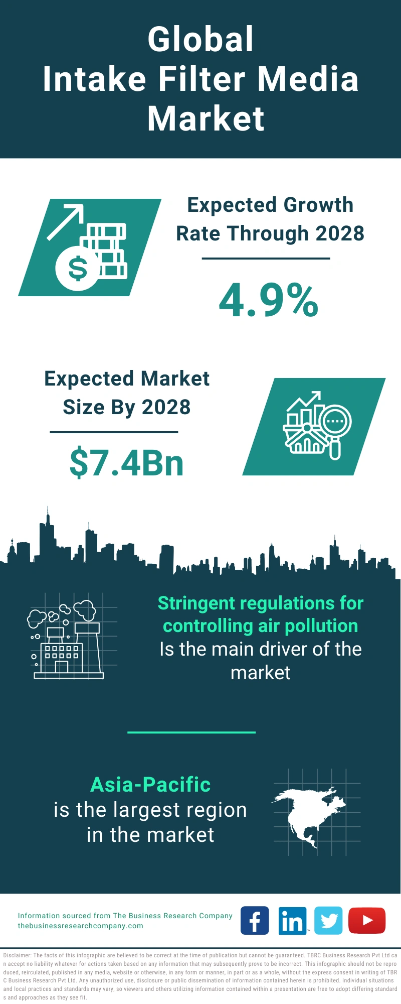 Intake Filter Media Global Market Report 2024