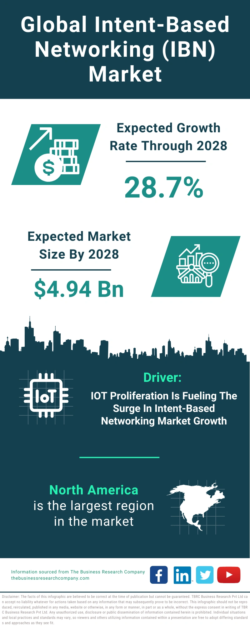 Intent-Based Networking (IBN) Global Market Report 2024