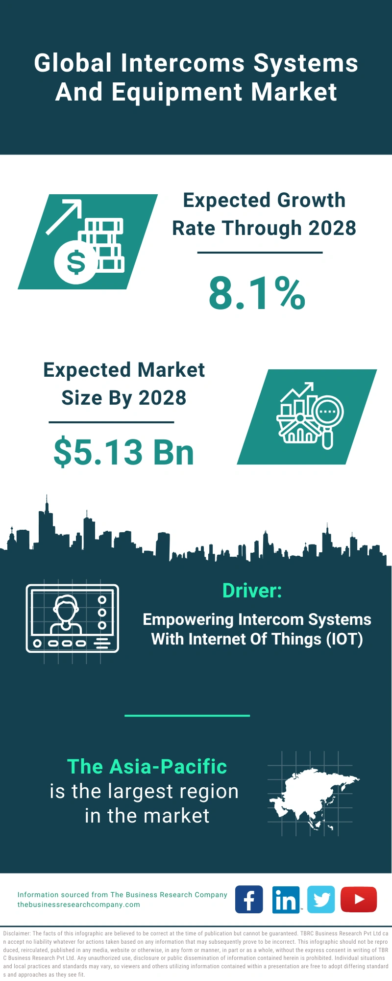 Intercoms Systems And Equipment Global Market Report 2024