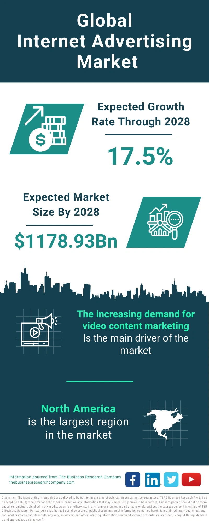 Internet Advertising Global Market Report 2024