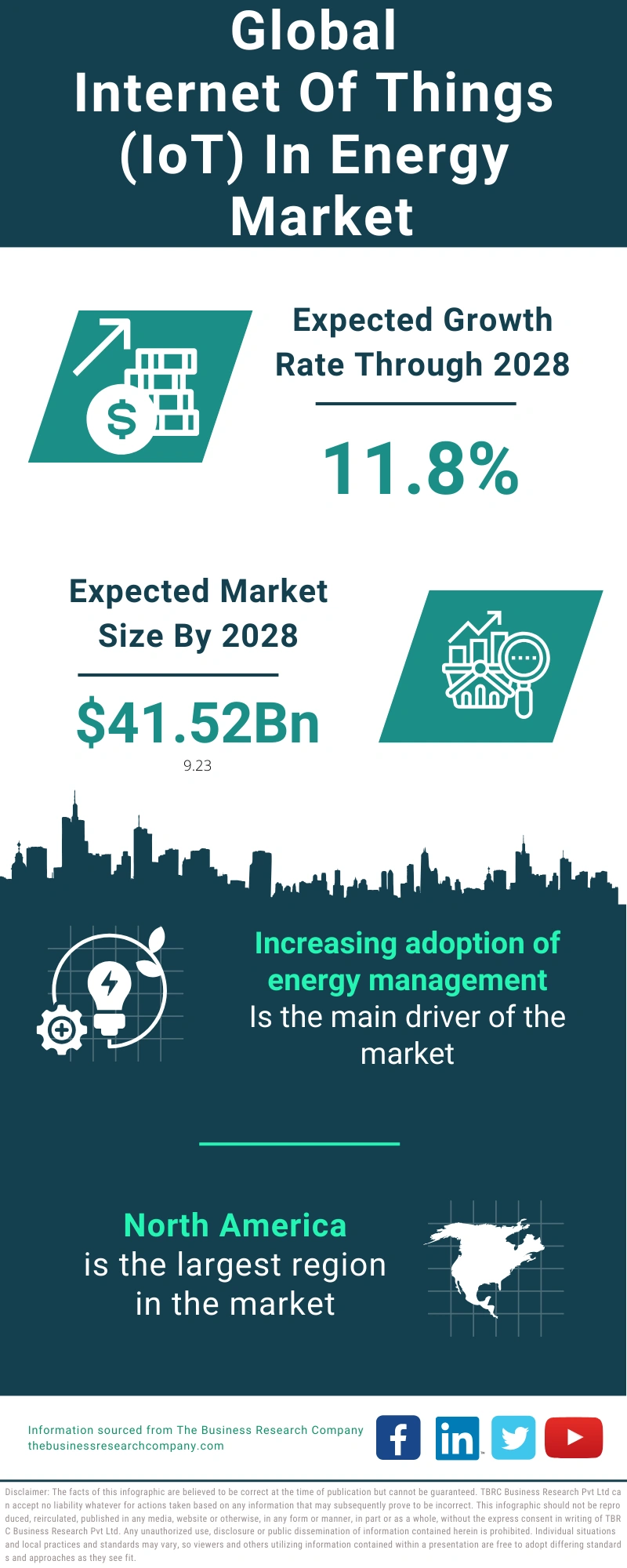 Internet Of Things (IoT) In Energy Global Market Report 2024