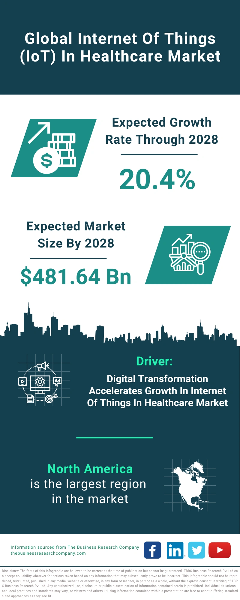 Internet Of Things (IoT) In Healthcare Global Market Report 2024