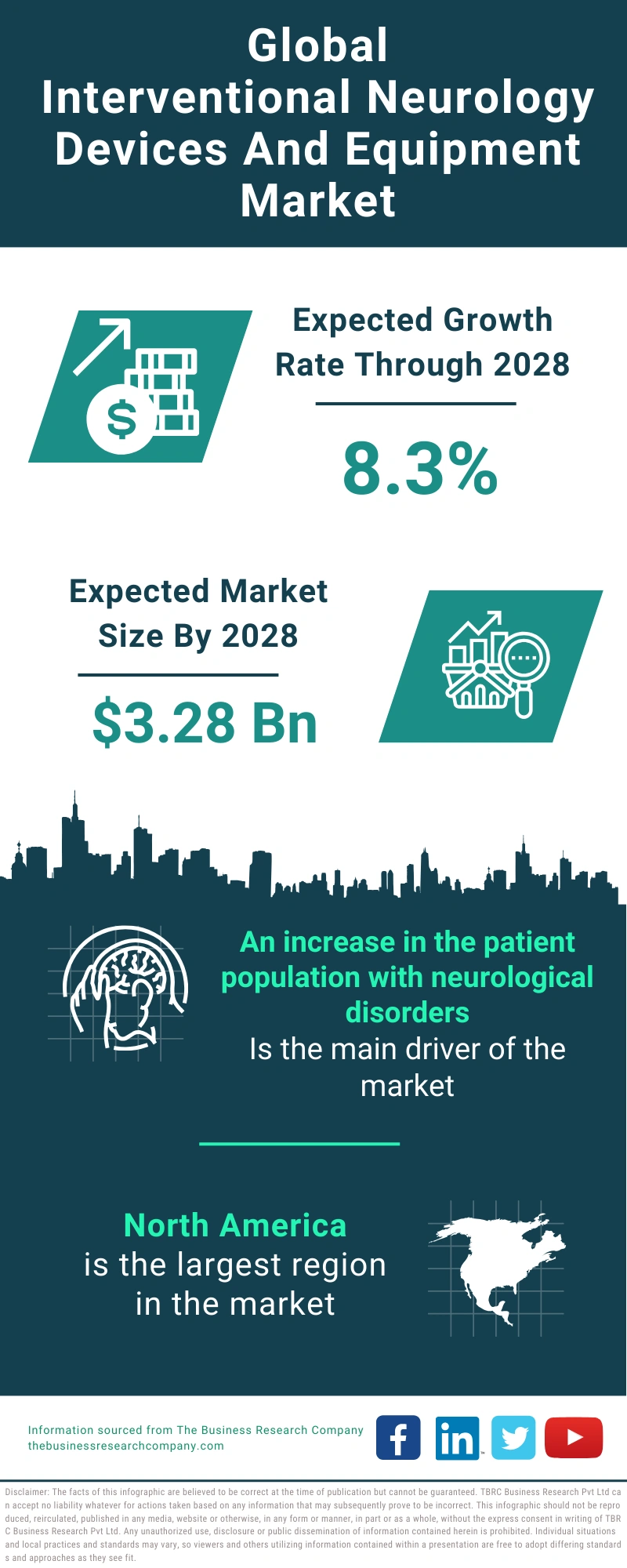 Interventional Neurology Devices And Equipment Global Market Report 2024