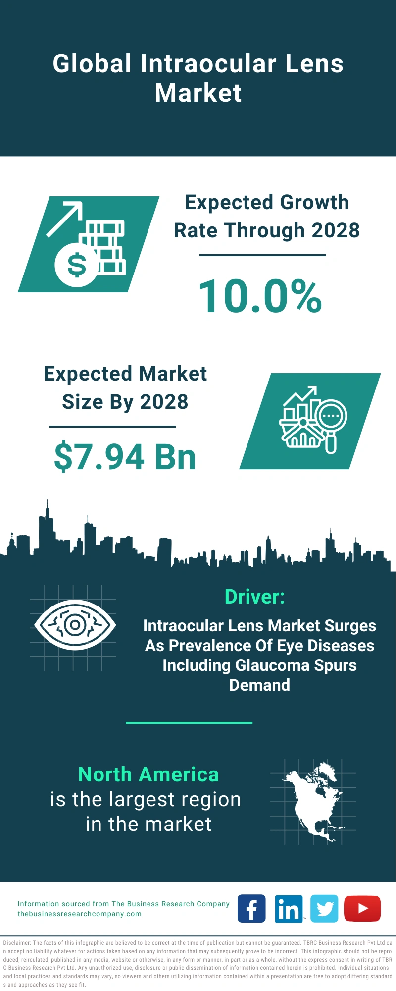 Intraocular Lens Global Market Report 2024  