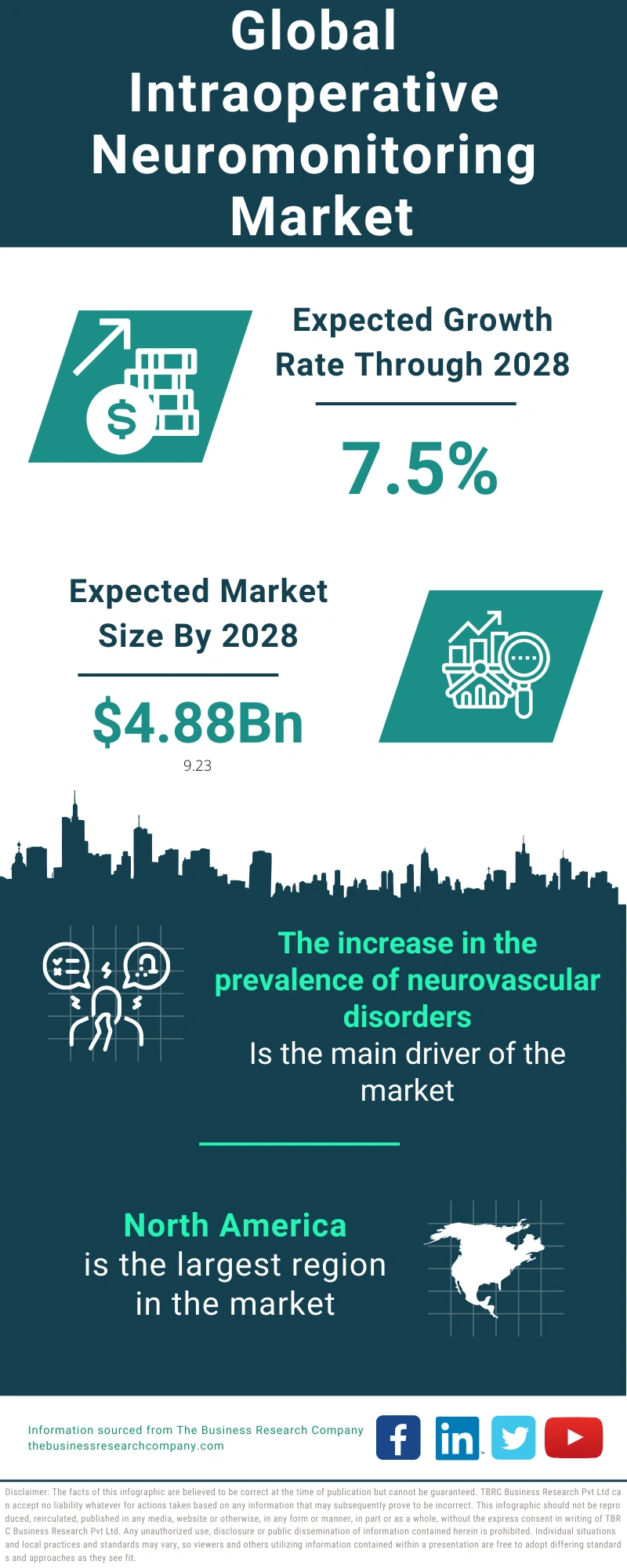 Intraoperative Neuromonitoring Global Market Report 2024