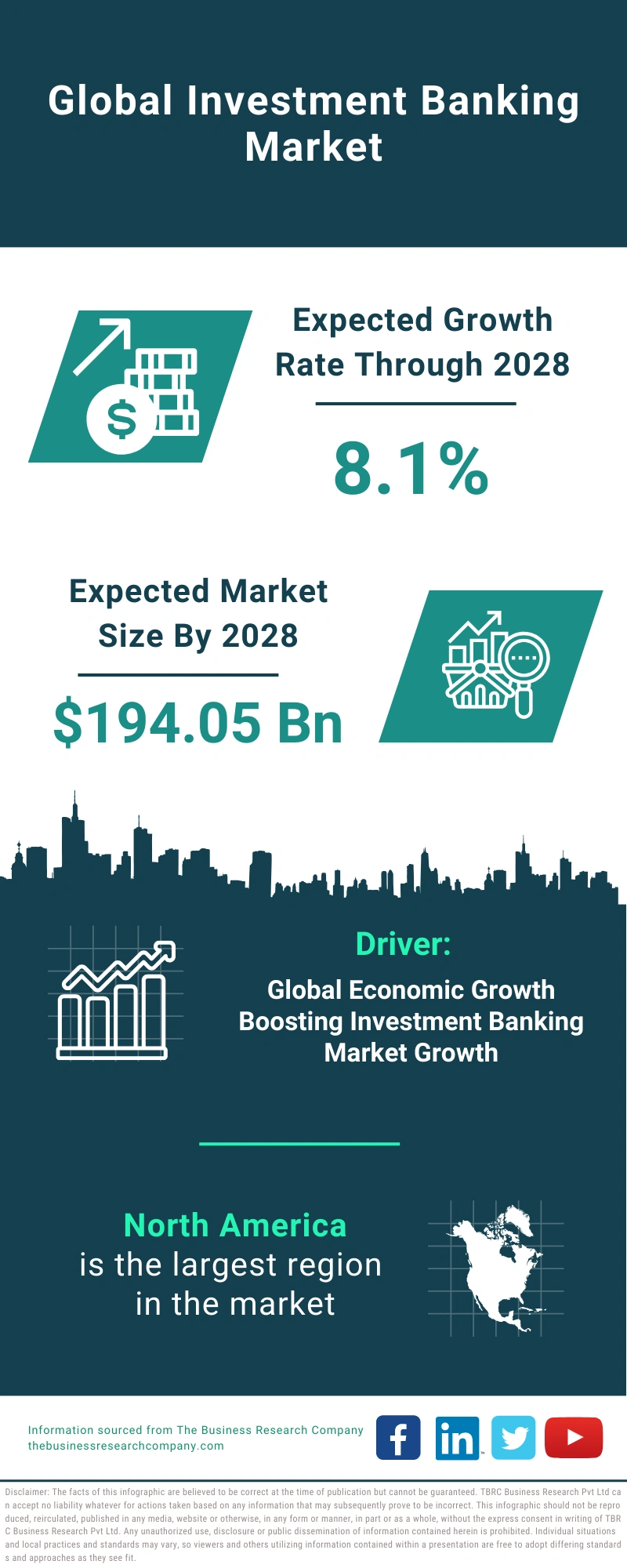 Investment Banking Global Market Report 2024