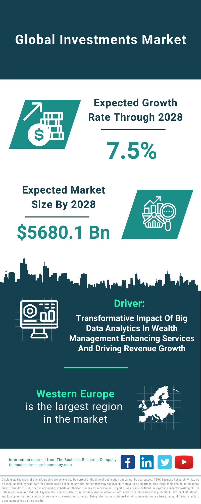 Investments Global Market Report 2024