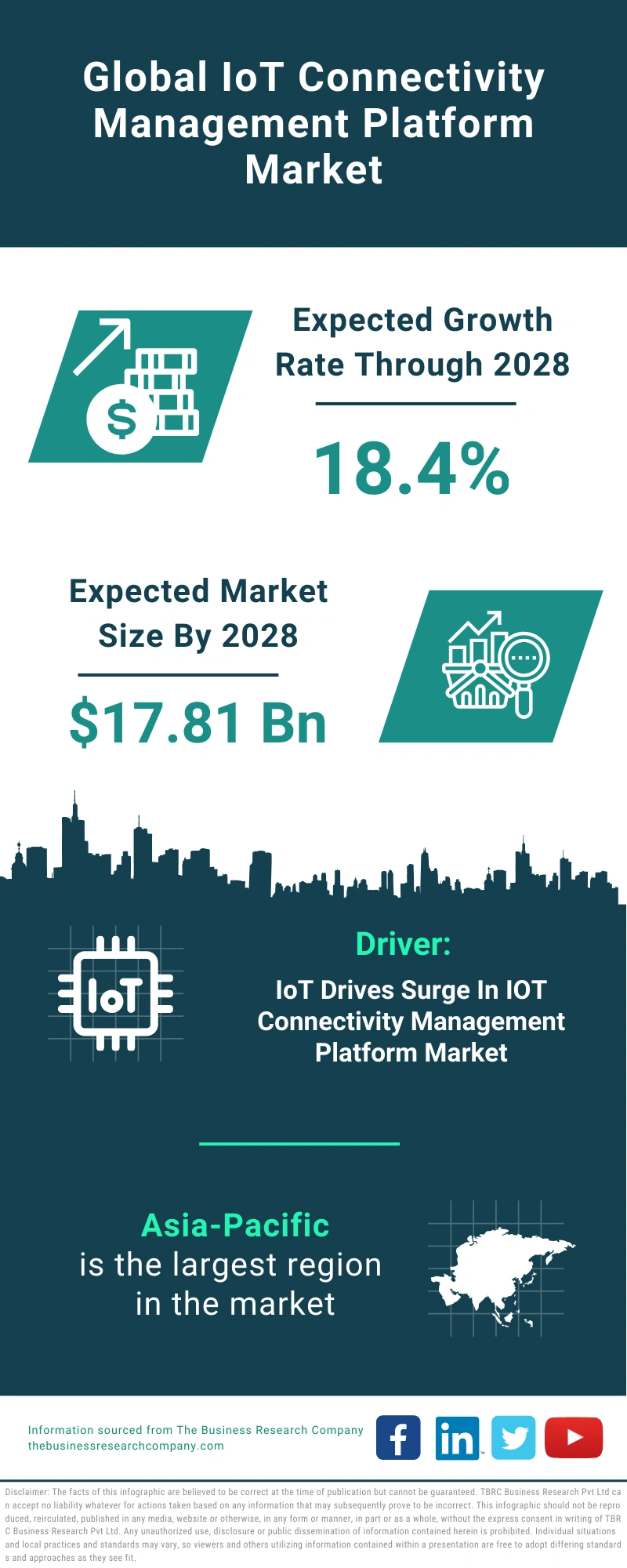 IoT Global Market Report 2024