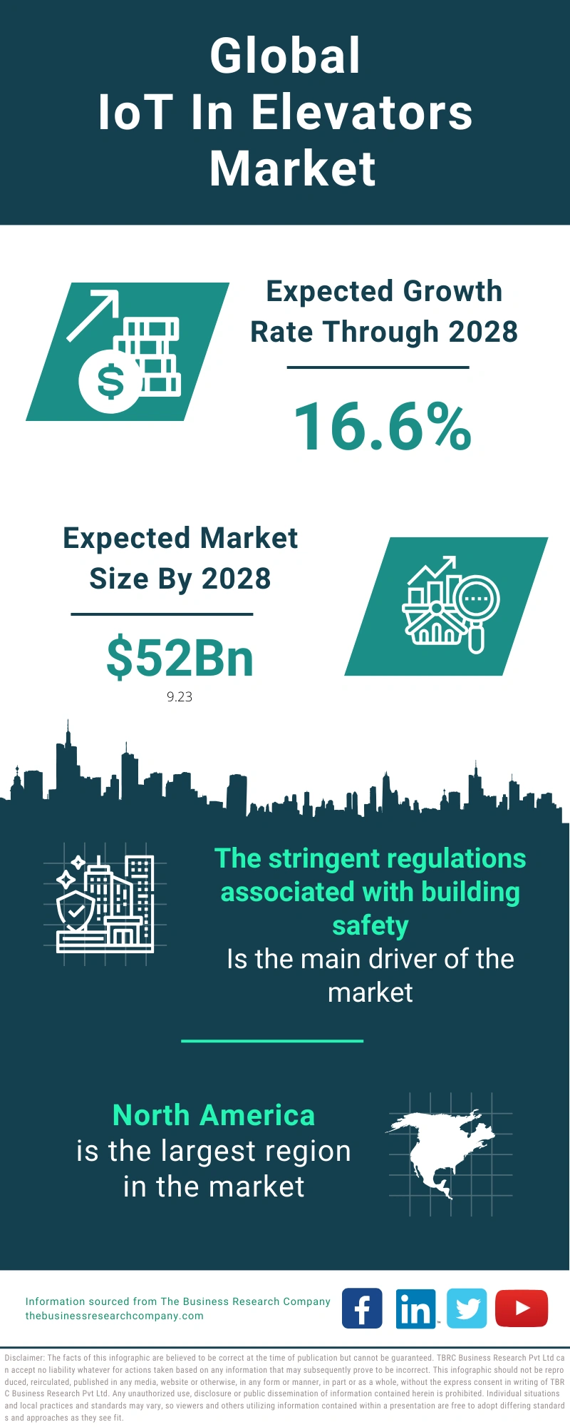 IoT in Elevators Global Market Report 2024