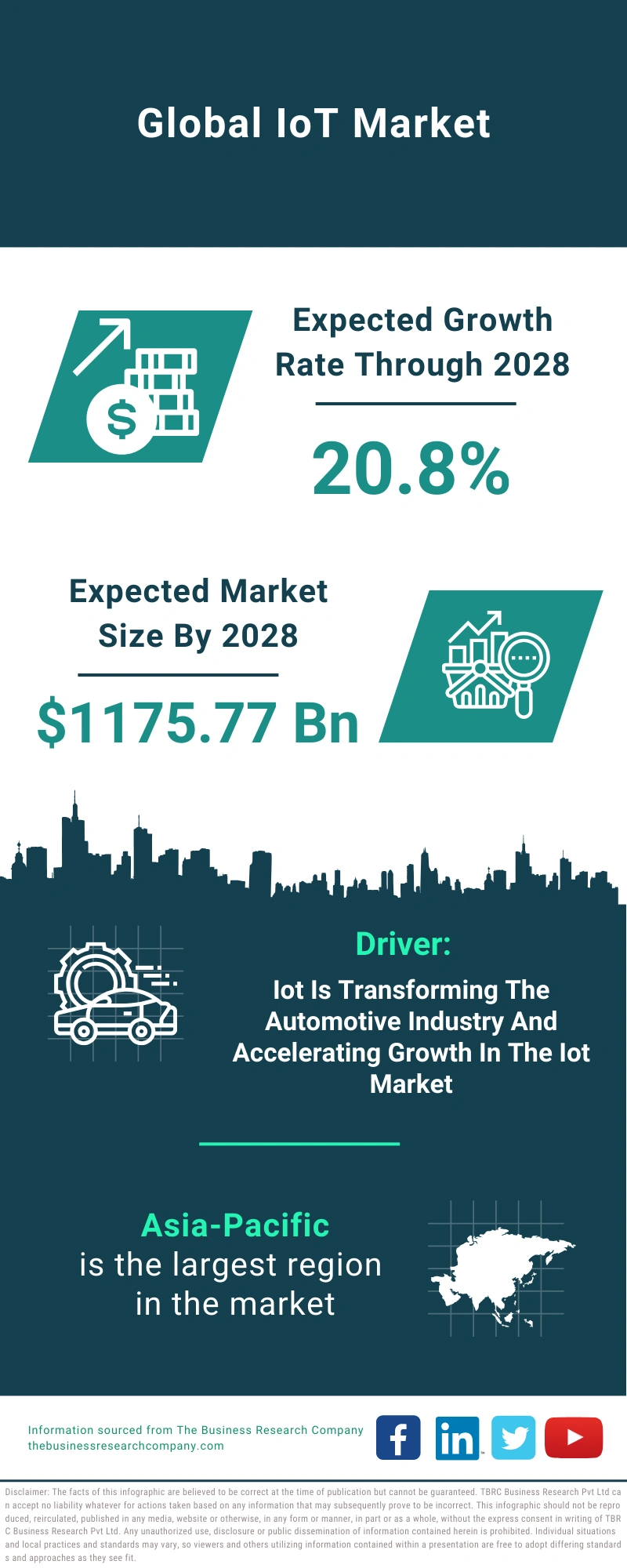 IoT Connectivity Management Platform Global Market Report 2024