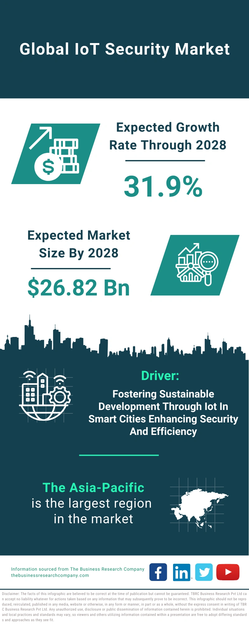 IoT Security Global Market Report 2024