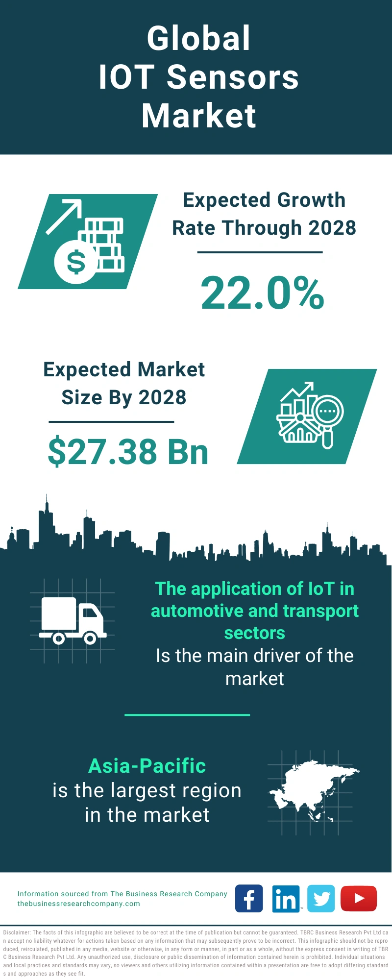 IOT Sensors Global Market Report 2024