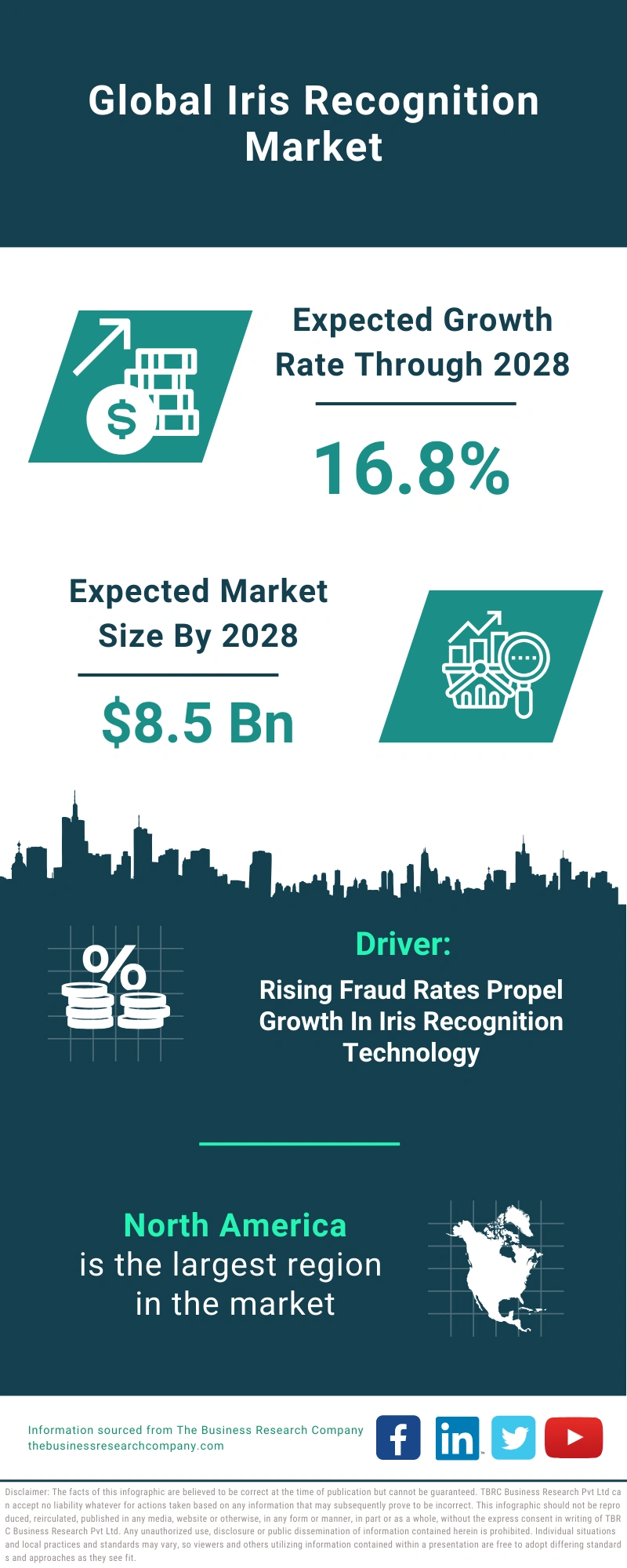 Iris Recognition Global Market Report 2024