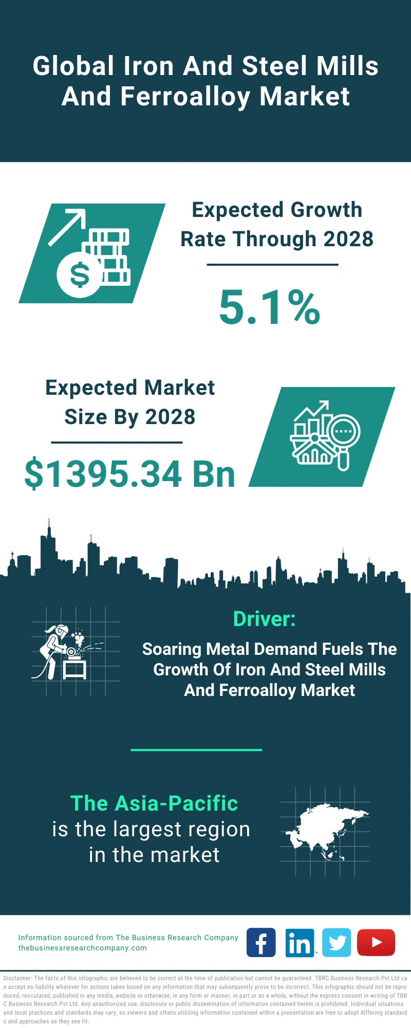 Iron And Steel Mills And Ferroalloy Global Market Report 2024