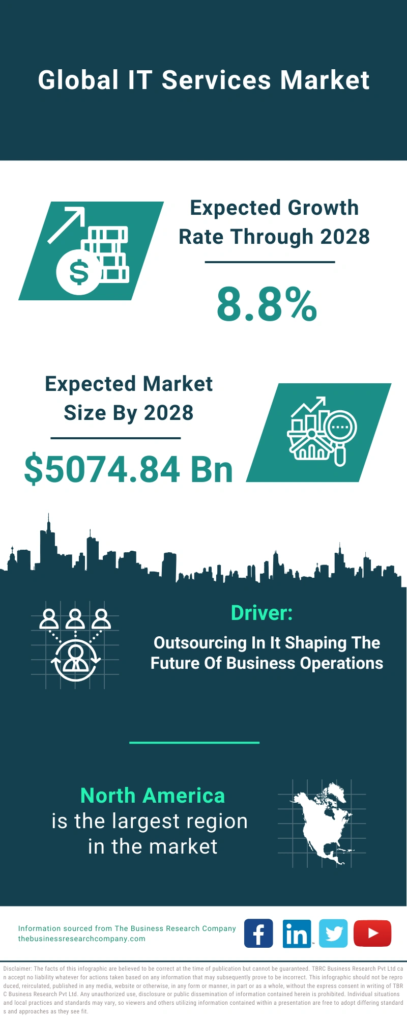 IT Services Global Market Report 2024