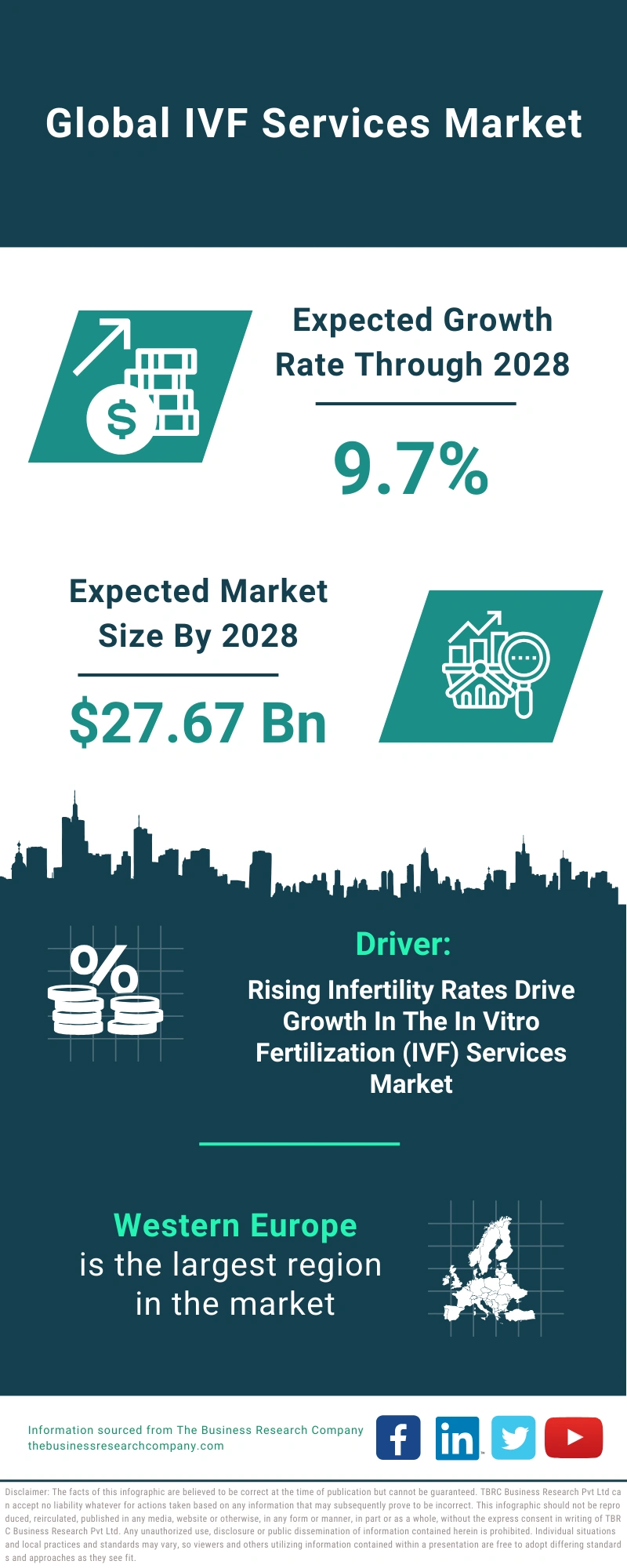 IVF Services Global Market Report 2024