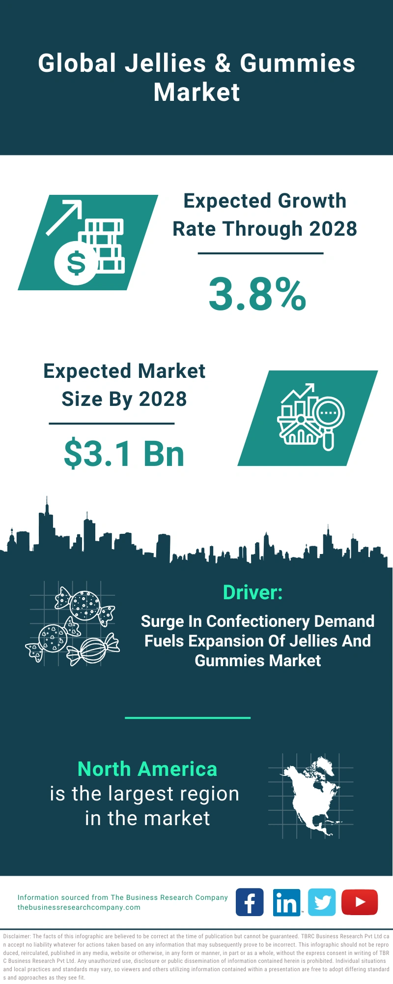 Jellies & Gummies Global Market Report 2024 