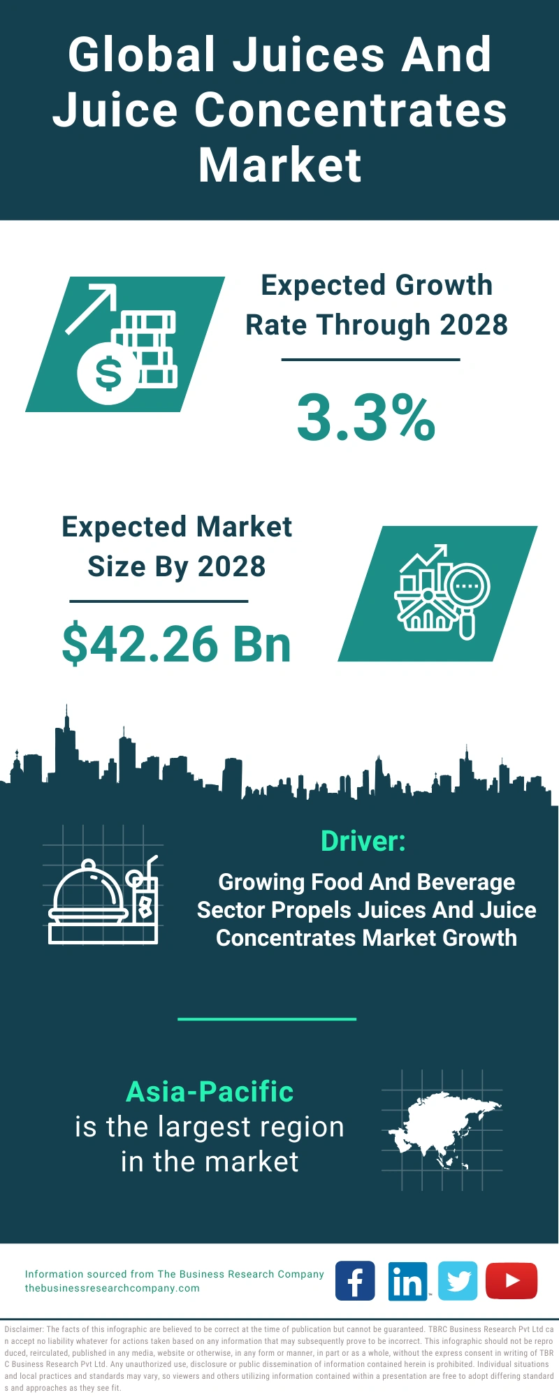 Juices And Juice Concentrates Global Market Report 2024