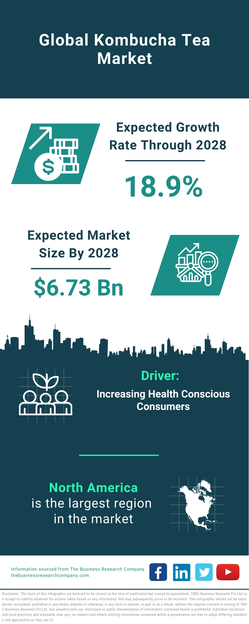 Kombucha Tea Global Market Report 2024 