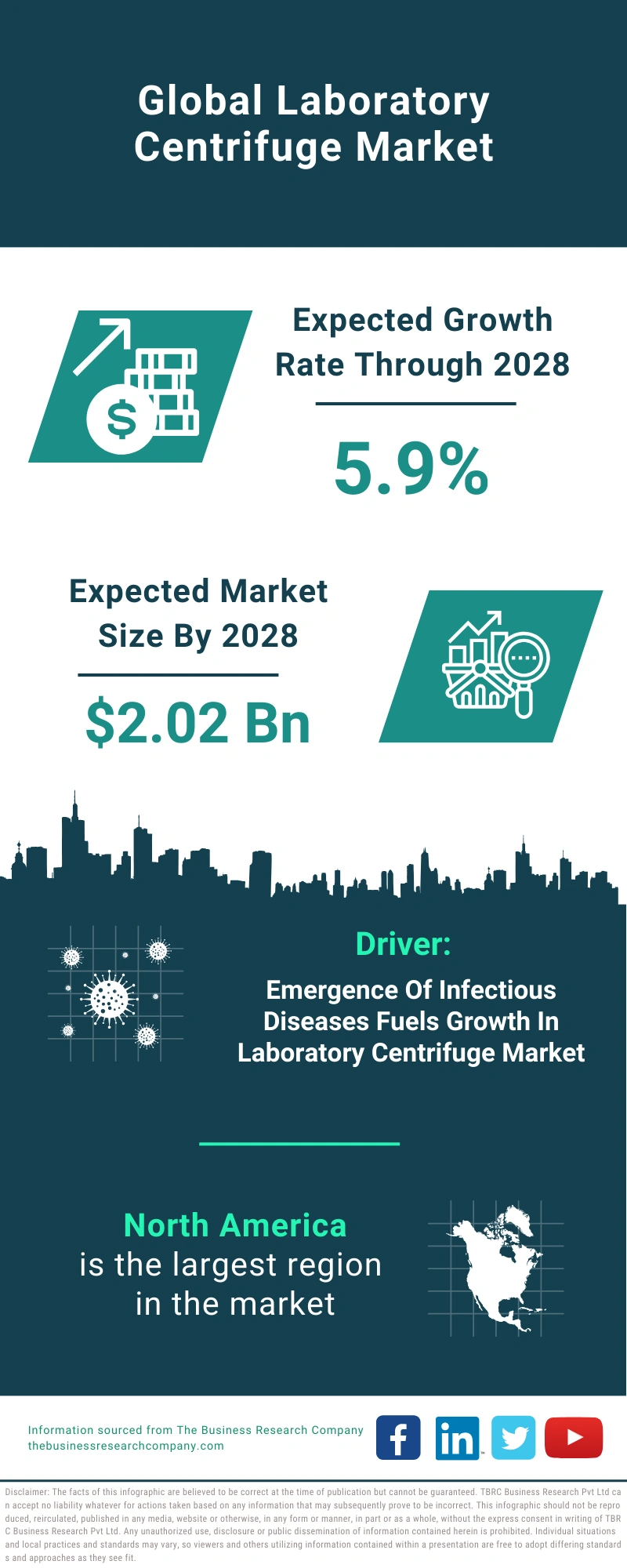 Laboratory Centrifuge Global Market Report 2024  