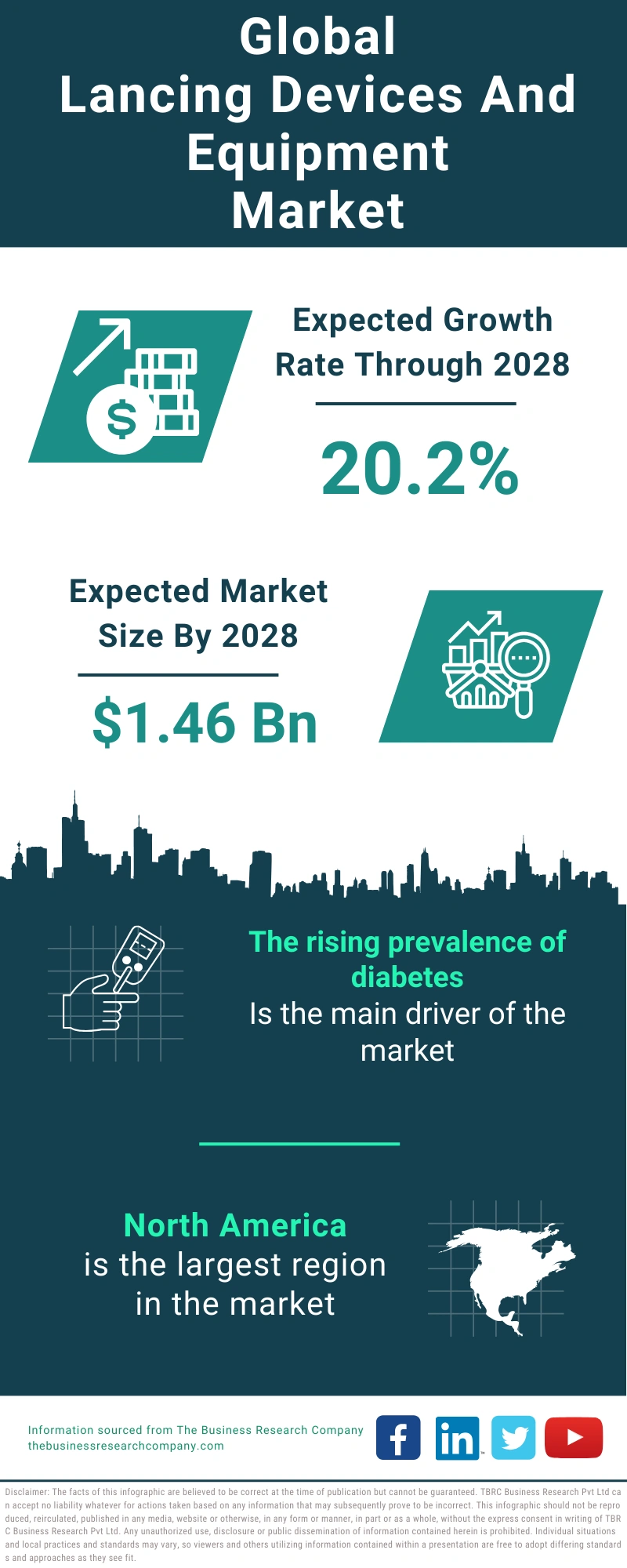 Lancing Devices And Equipment Global Market Report 2024