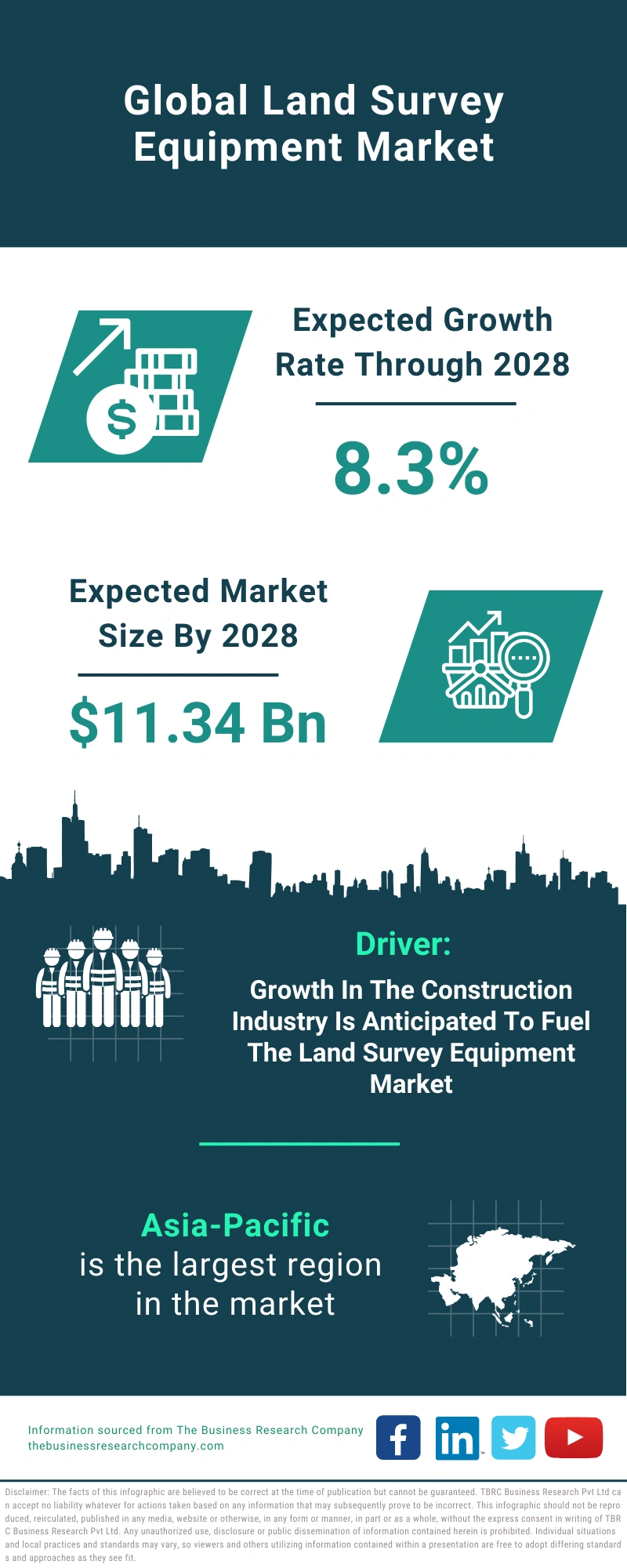 Land Survey Equipment Global Market Report 2024 