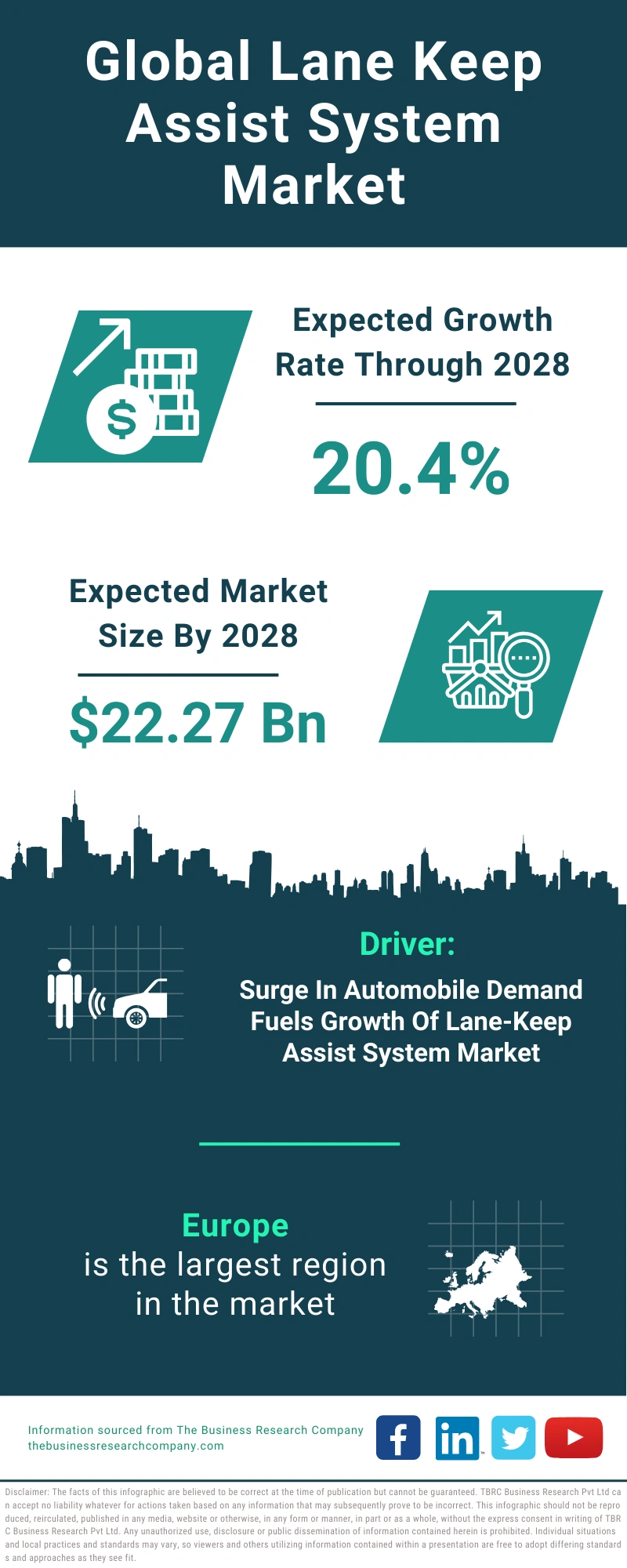 Lane Keep Assist System Global Market Report 2024