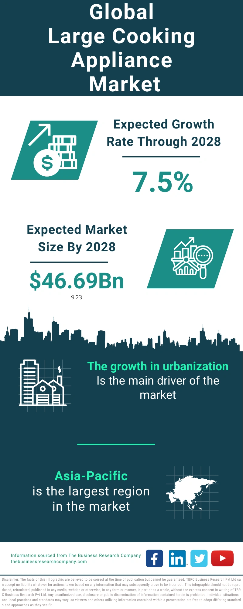 Large Cooking Appliance Global Market Report 2024