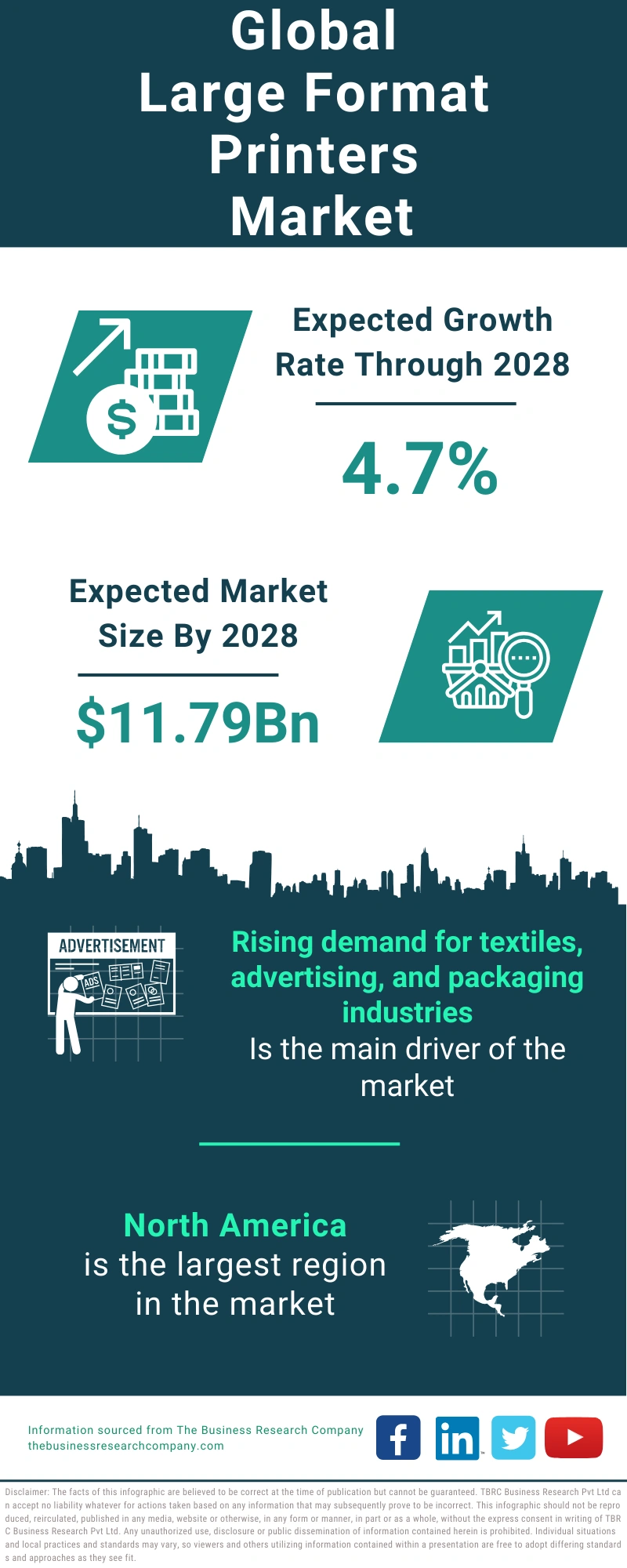 Large Format Printers Global Market Report 2024