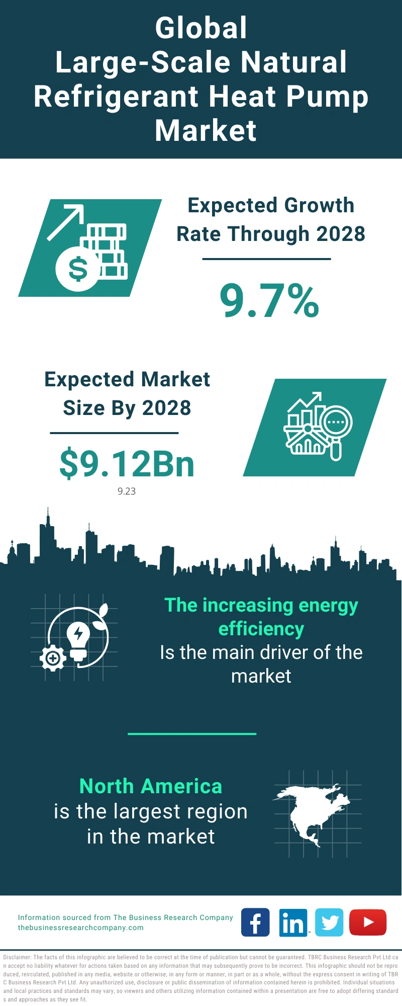 Large-Scale Natural Refrigerant Heat Pump Global Market Report 2024