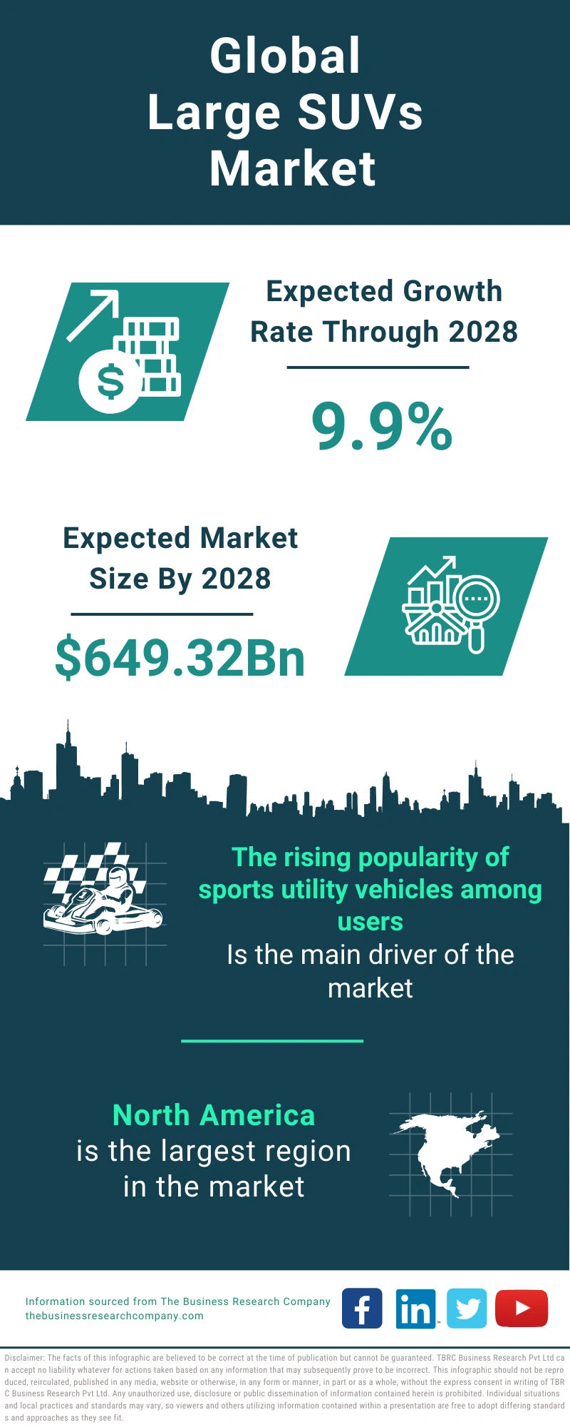 Large SUVs Global Market Report 2024