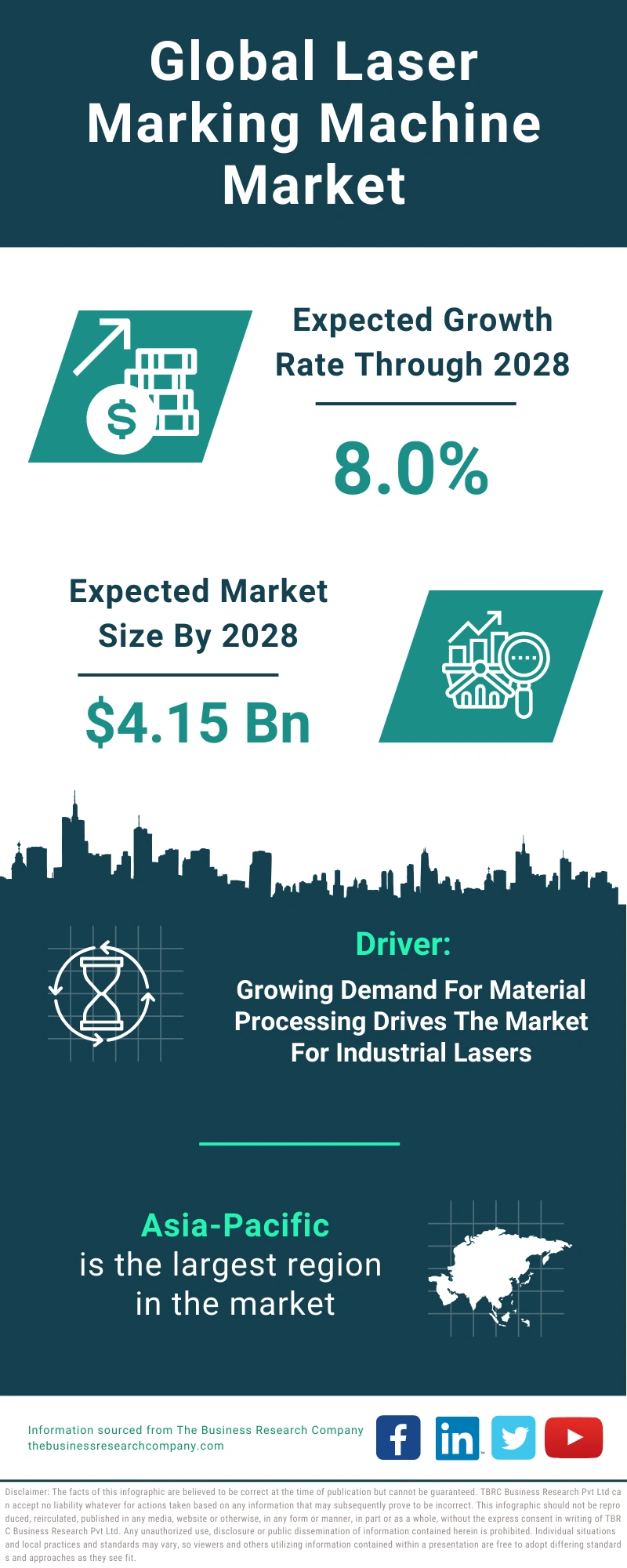 Laser Marking Machine Global Market Report 2024