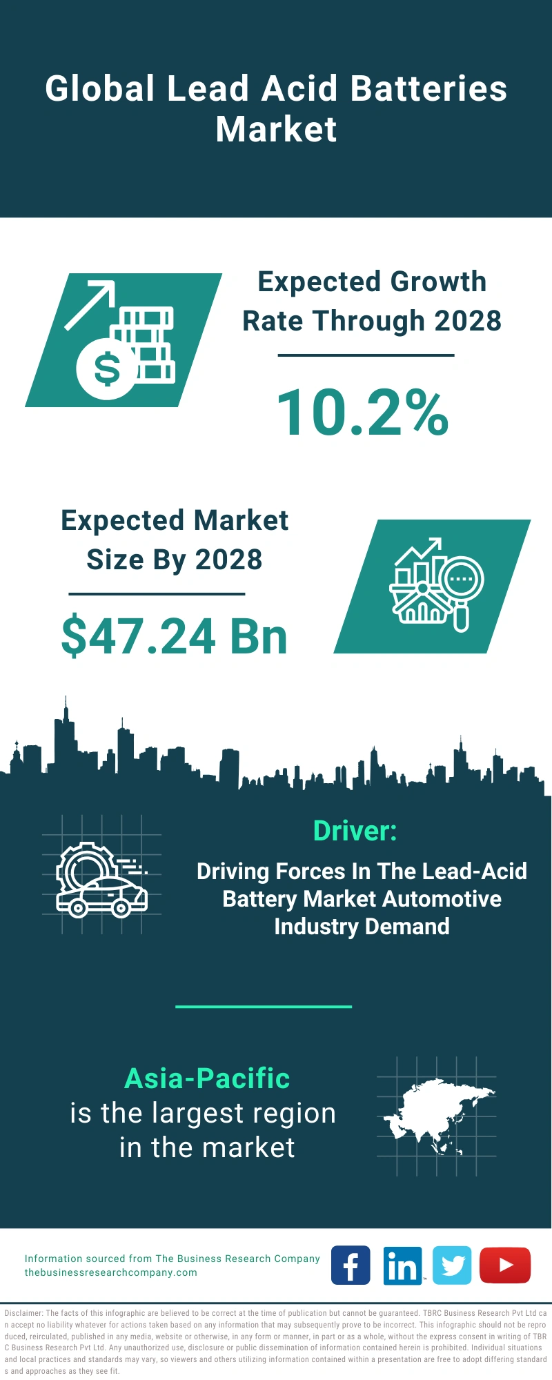 Lead Acid Batteries Global Market Report 2024