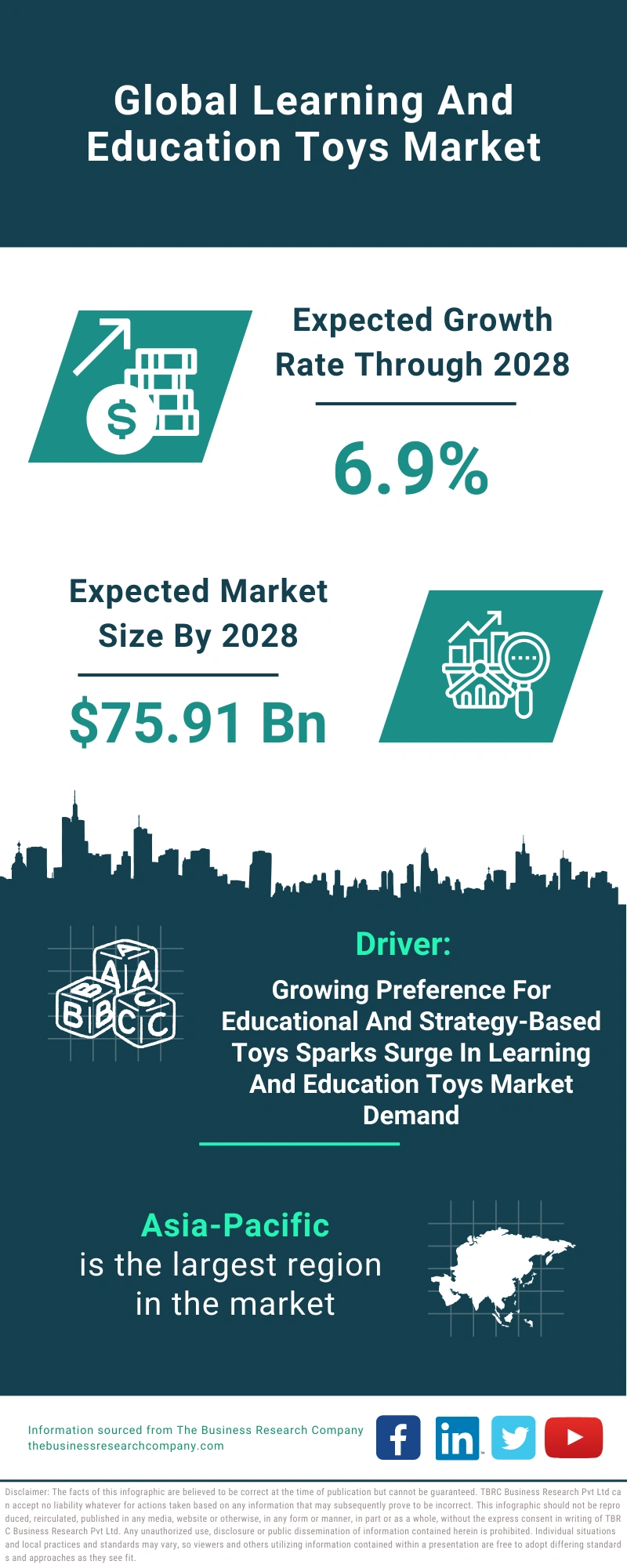 Learning And Education Toys Global Market Report 2024