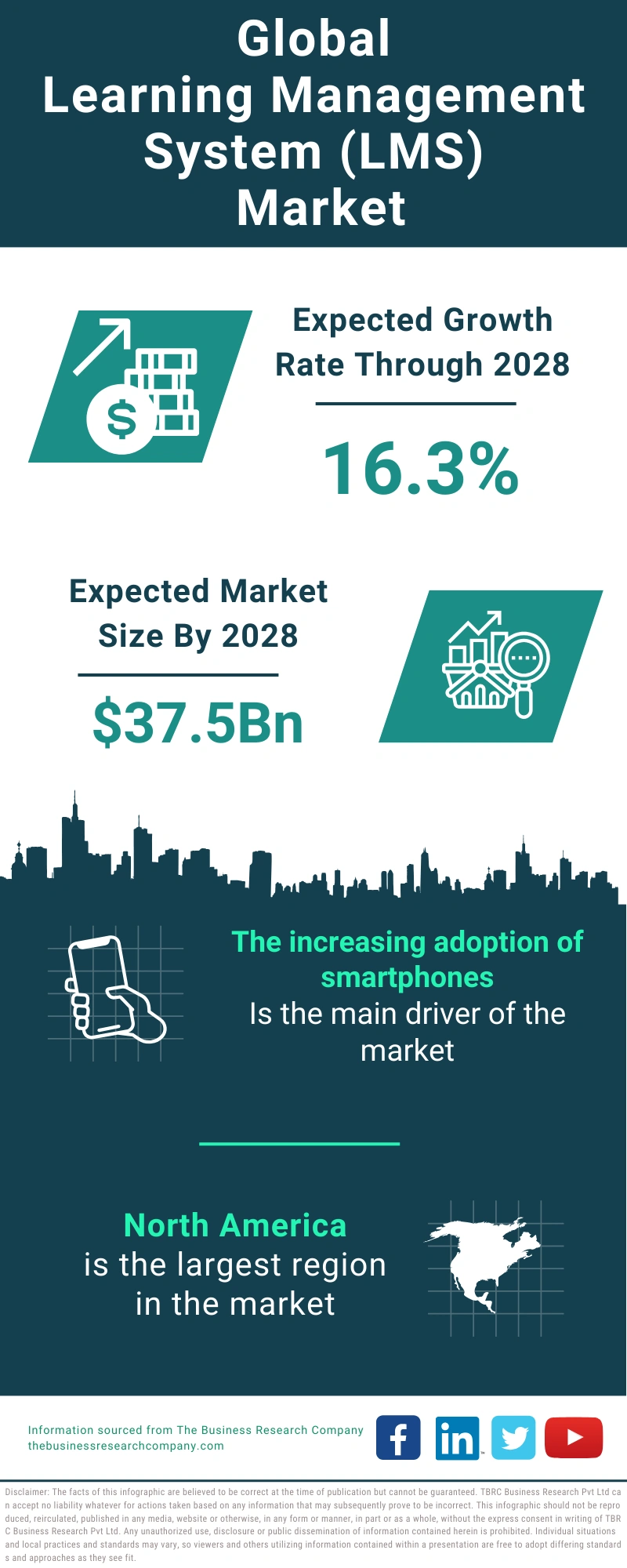 Learning Management System (LMS) Global Market Report 2024