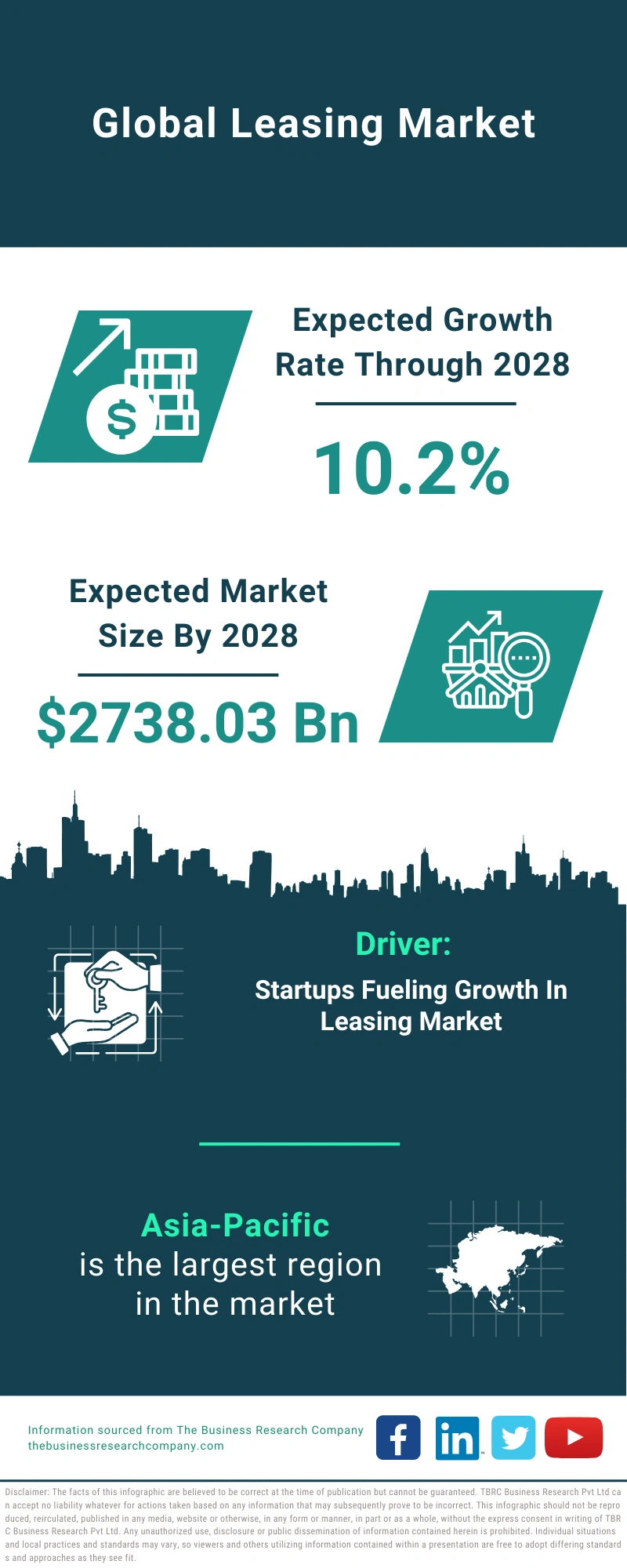 Leasing Global Market Report 2024