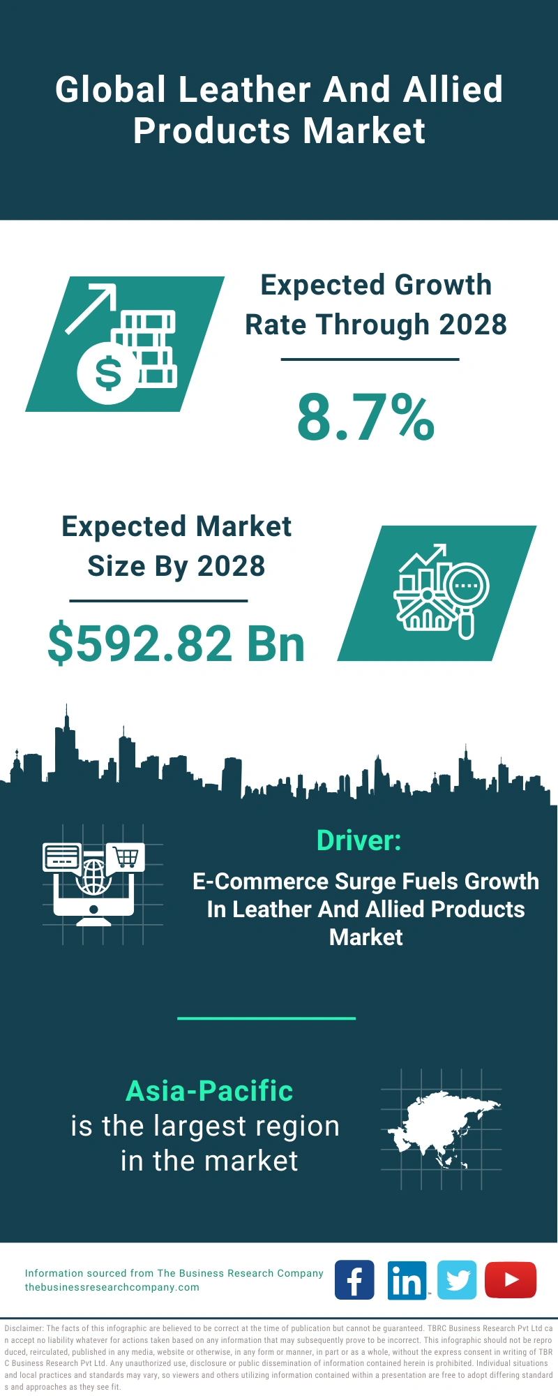 Leather And Allied Products Global Market Report 2024