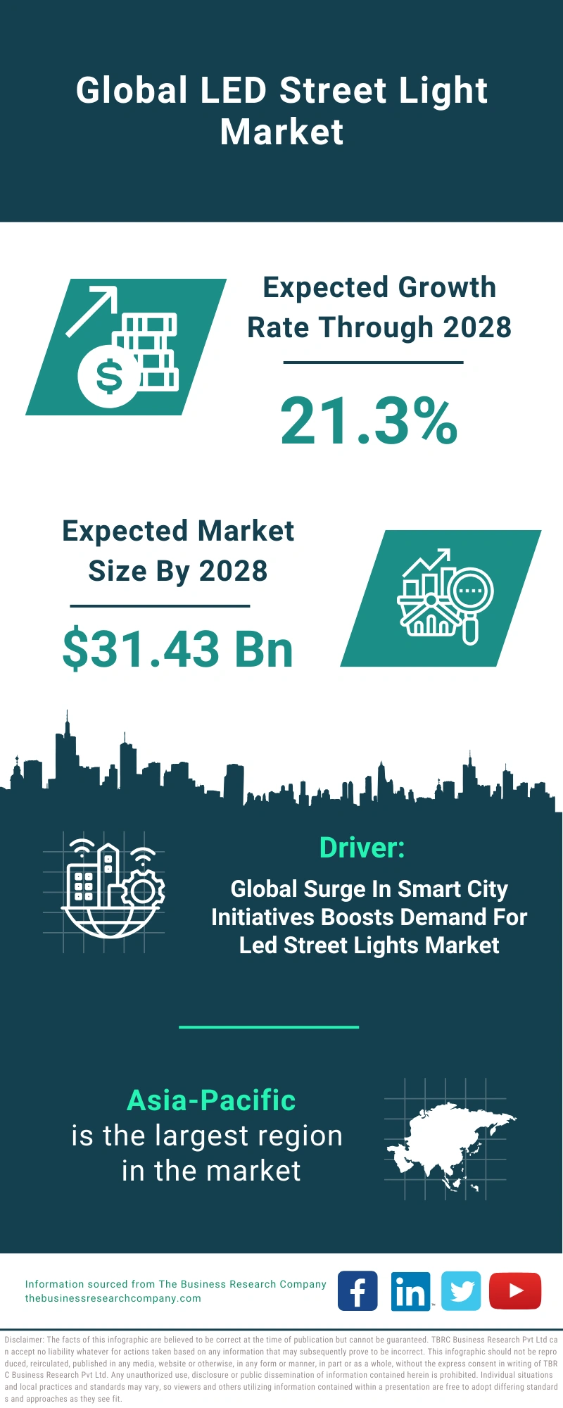 LED Street Light Global Market Report 2024 