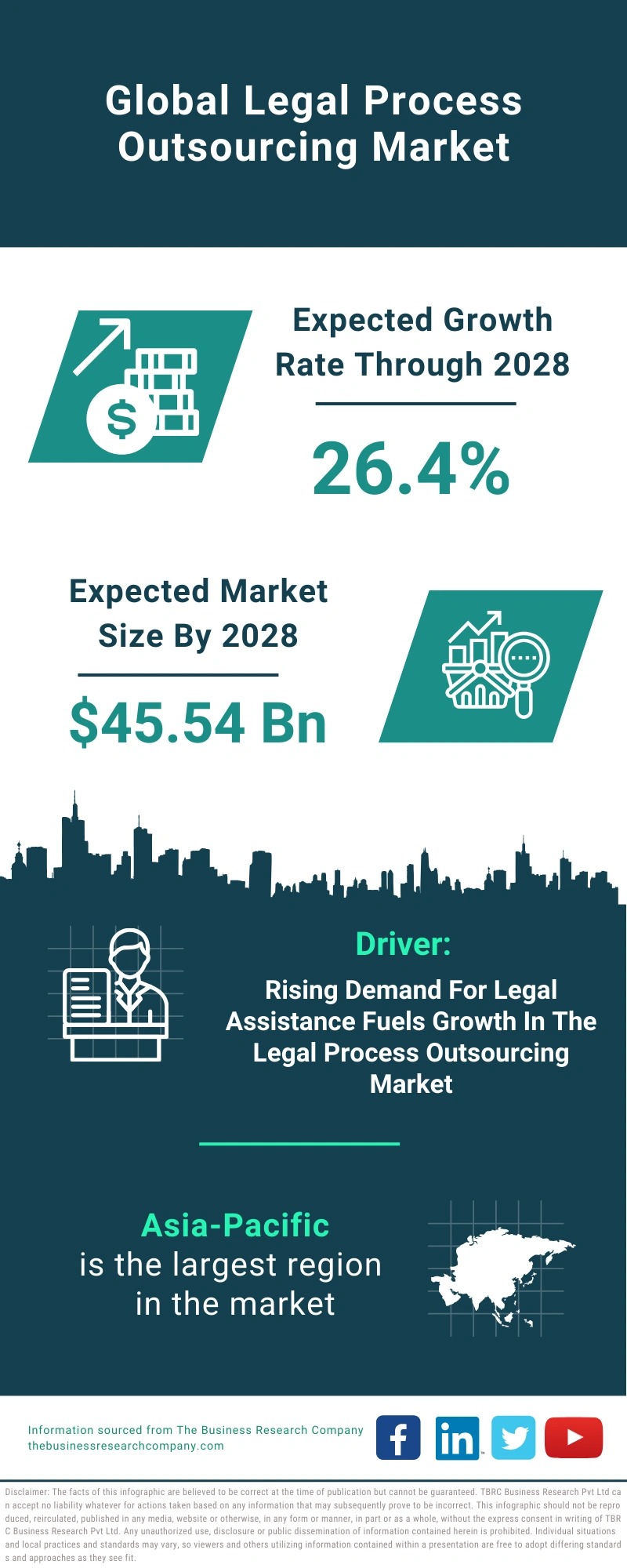 Legal Process Outsourcing Global Market Report 2024 