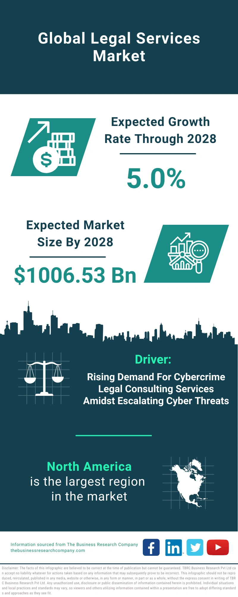 Legal Services Global Market Report 2024