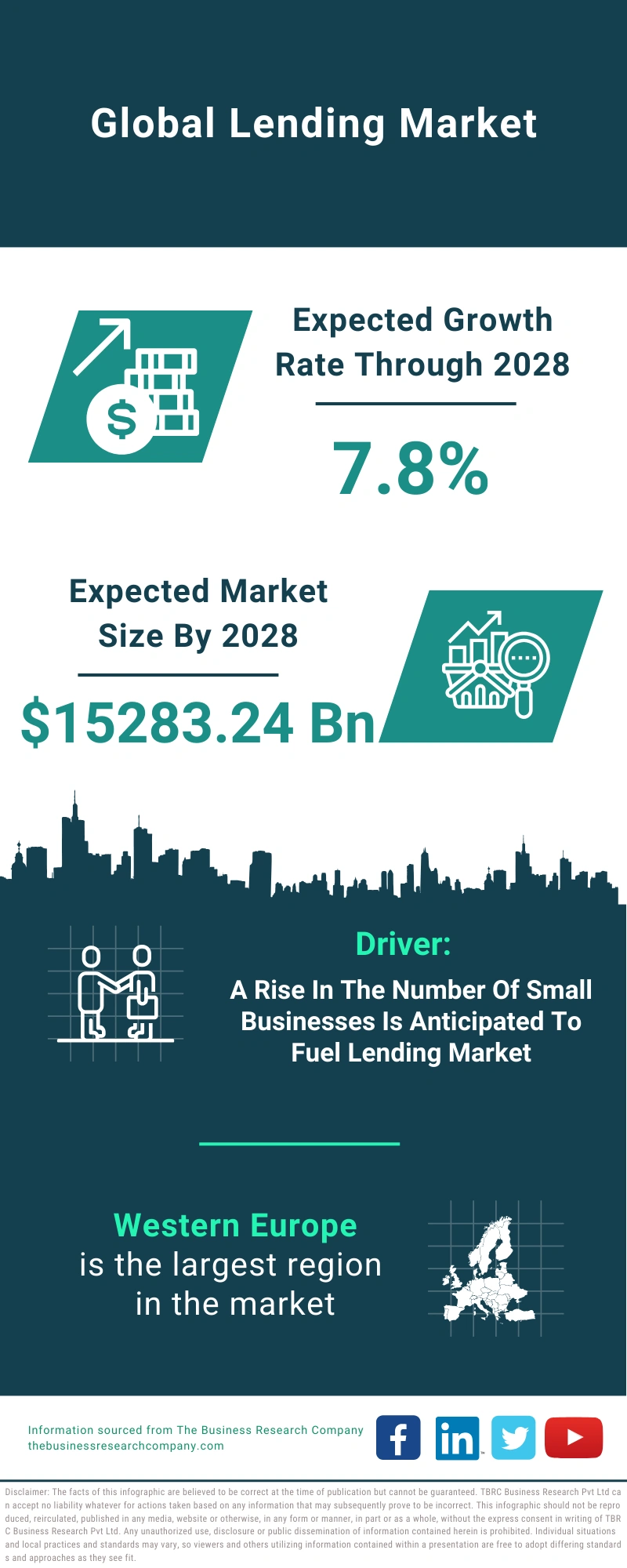 Lending Global Market Report 2024