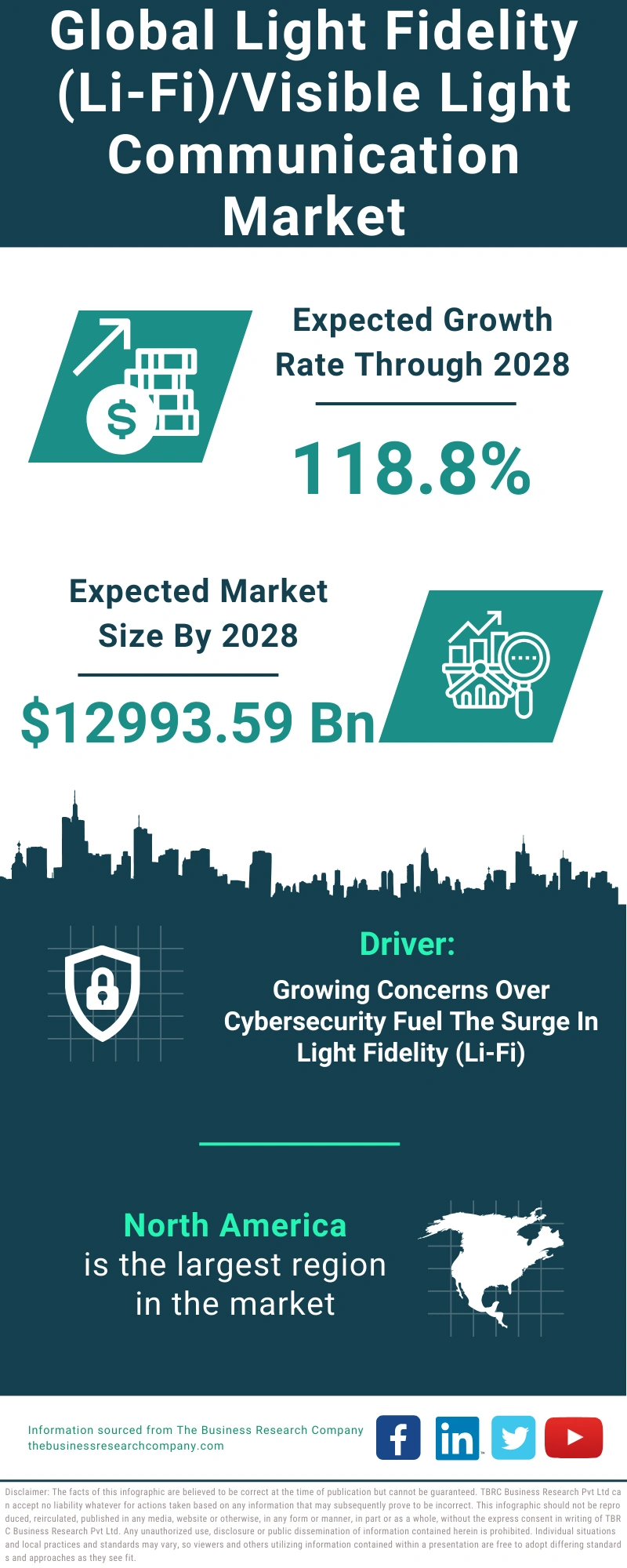 Light Fidelity (Li-Fi)/Visible Light Communication Global Market Report 2024