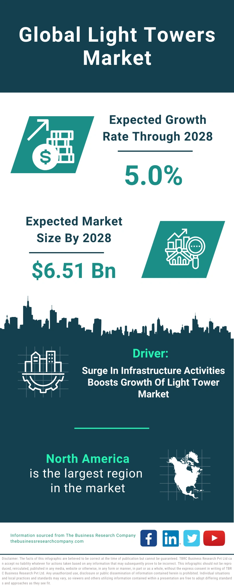 Light Towers Global Market Report 2024