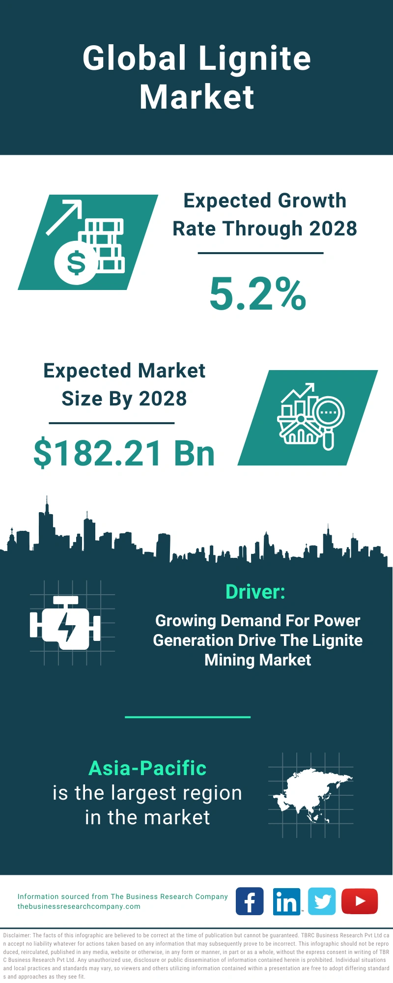 Lignite Global Market Report 2024