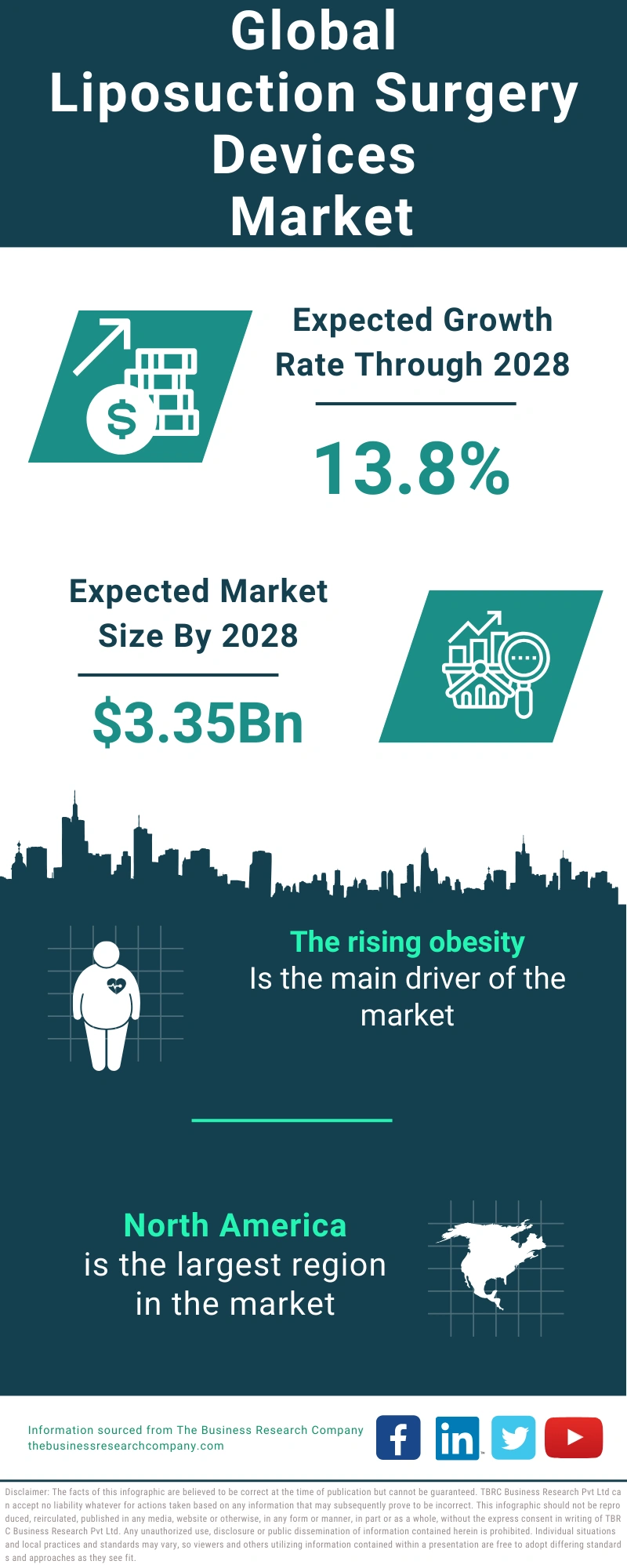 Liposuction Surgery Devices Global Market Report 2024